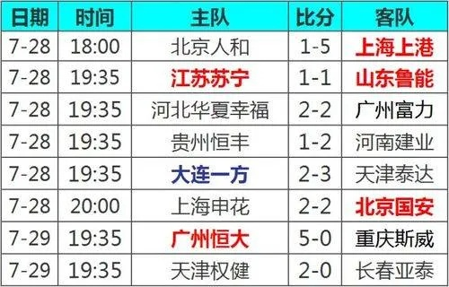 xg111太平洋在线：2003中超联赛赛程 2003年中超