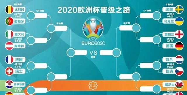 2021欧洲杯新赛制直播 全程直播解说详解-第3张图片-www.211178.com_果博福布斯