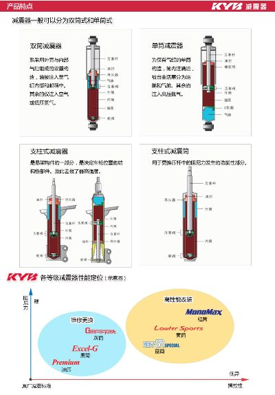 kd7vslbj12缓震 产品特点和优势-第3张图片-www.211178.com_果博福布斯