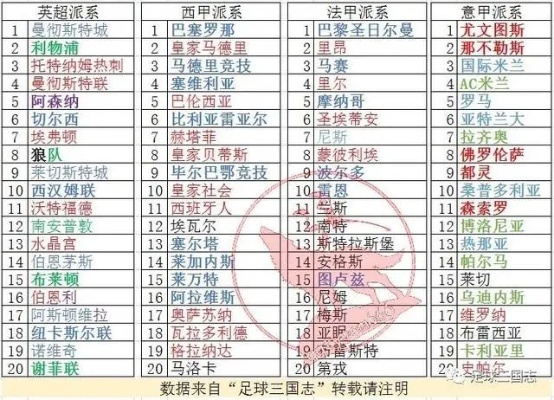 太平洋在线网址：2021年西甲派系图解大全 详细解析西甲派系图谱-第2张图片-www.211178.com_果博福布斯