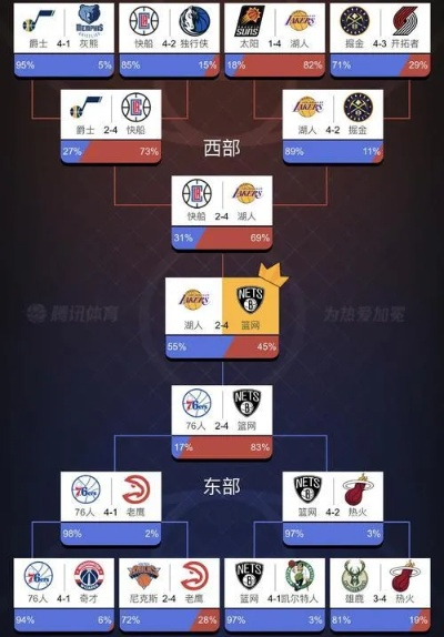 NBA比赛赛程表20212022赛季完整版-第2张图片-www.211178.com_果博福布斯