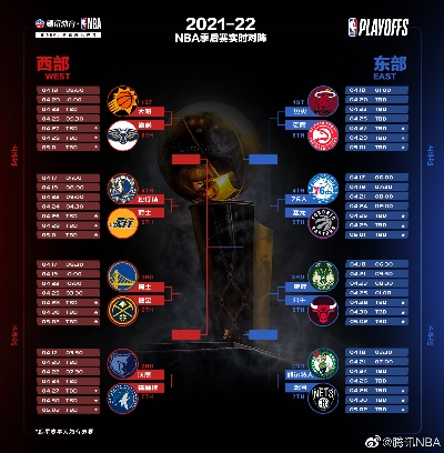 NBA比赛赛程表20212022赛季完整版-第3张图片-www.211178.com_果博福布斯