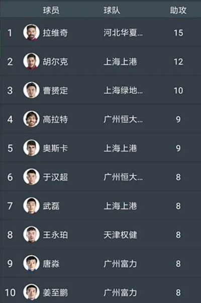 太平洋在线查账：2017中超争夺亚冠资格 中超球队争夺亚冠资格赛情况