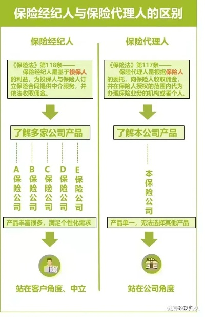 姚明代理的保险公司如何成为百万富翁的一条龙服务？