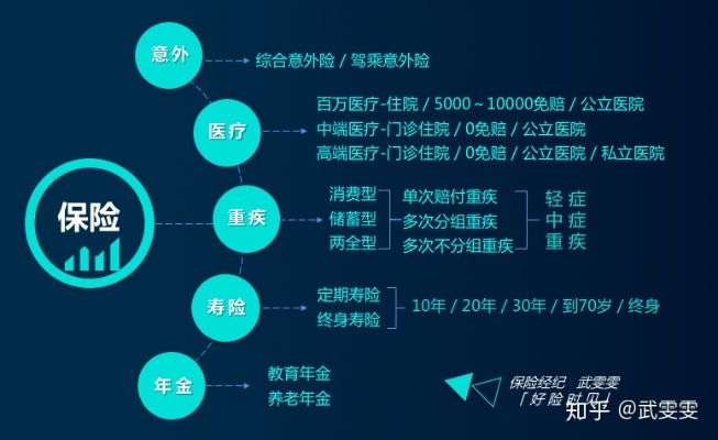 姚明代理的保险公司如何成为百万富翁的一条龙服务？-第3张图片-www.211178.com_果博福布斯