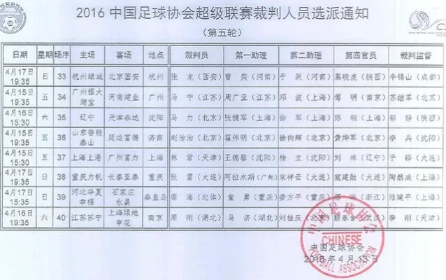 中超球队人数 中超球队人员构成及数量统计-第3张图片-www.211178.com_果博福布斯