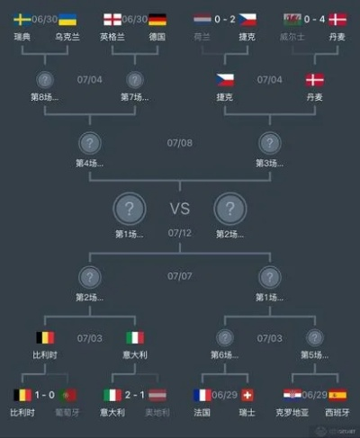 2021欧洲杯强弱排名 各支球队实力分析-第2张图片-www.211178.com_果博福布斯