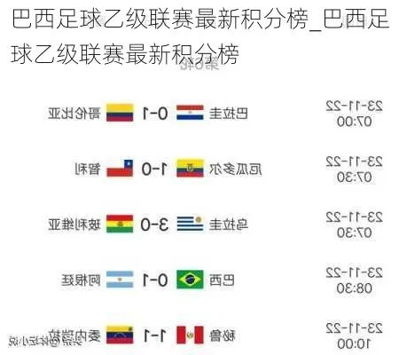 最新巴西甲级联赛 球队阵容、比赛赛程、积分榜等-第3张图片-www.211178.com_果博福布斯