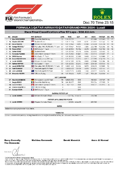 f1赛车锦标赛最新排名和赛程安排