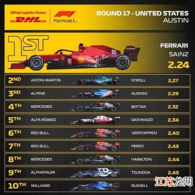 f1赛车锦标赛最新排名和赛程安排-第2张图片-www.211178.com_果博福布斯