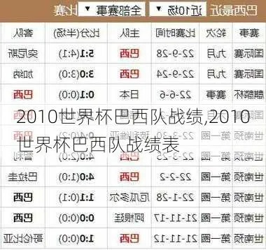 世界杯 2010年 比分 2010年巴西世界杯决赛-第3张图片-www.211178.com_果博福布斯