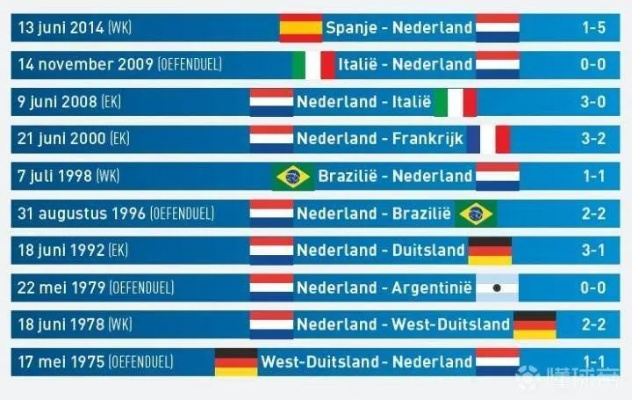 历届欧洲杯荷兰最好的成绩 历届欧洲杯荷兰战绩-第3张图片-www.211178.com_果博福布斯