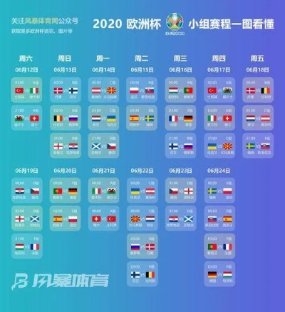 2020欧洲杯几点结束 欧洲杯2020结束时间-第2张图片-www.211178.com_果博福布斯