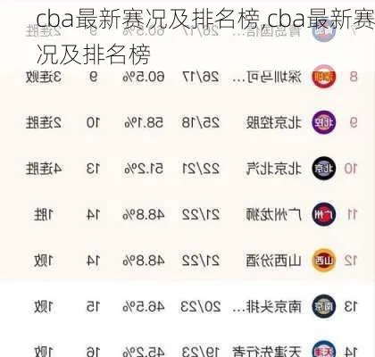 cba目前排行榜最新排名及球队表现分析-第2张图片-www.211178.com_果博福布斯