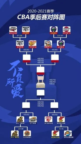 cba八强对阵 精彩对决即将上演