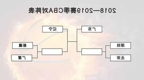 cba八强对阵 精彩对决即将上演-第2张图片-www.211178.com_果博福布斯