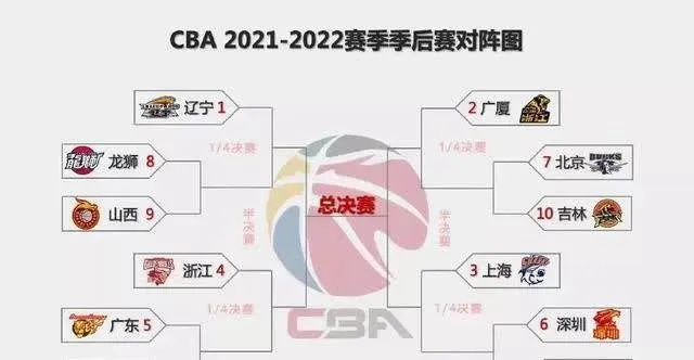 cba八强对阵 精彩对决即将上演-第3张图片-www.211178.com_果博福布斯