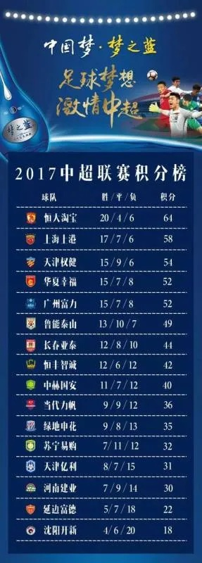 2016年中超报名人数 2016中超年薪