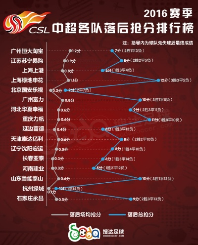 2016年中超报名人数 2016中超年薪-第3张图片-www.211178.com_果博福布斯