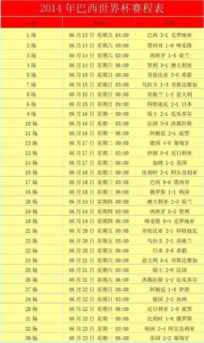 6月份世界杯足篮球赛结果介绍 世界杯6月23号球赛结果