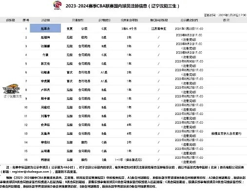 如何轻松抢到CBA比赛的好帮手——抢票软件-第3张图片-www.211178.com_果博福布斯