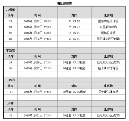 2015世界杯亚洲区预选赛赛程 2015世界杯亚洲区预选赛赛程-第2张图片-www.211178.com_果博福布斯