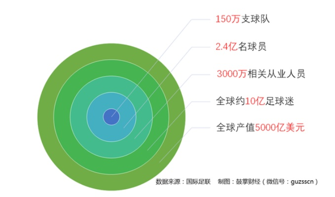 世界杯足球股（投资足球行业的新机遇）-第3张图片-www.211178.com_果博福布斯