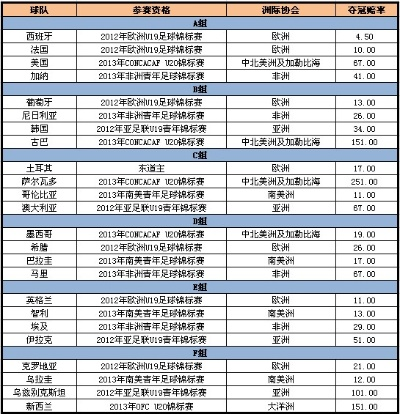 U20世界杯球队排名及比赛进程一览-第1张图片-www.211178.com_果博福布斯