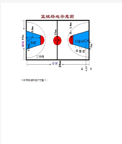 标准篮球场尺寸及其相关规定介绍-第1张图片-www.211178.com_果博福布斯