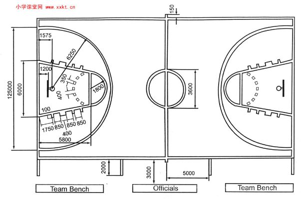 标准篮球场尺寸及其相关规定介绍-第2张图片-www.211178.com_果博福布斯