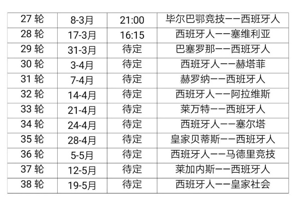 西甲为什么18轮之后是21轮 解析西甲赛程安排的原因-第3张图片-www.211178.com_果博福布斯