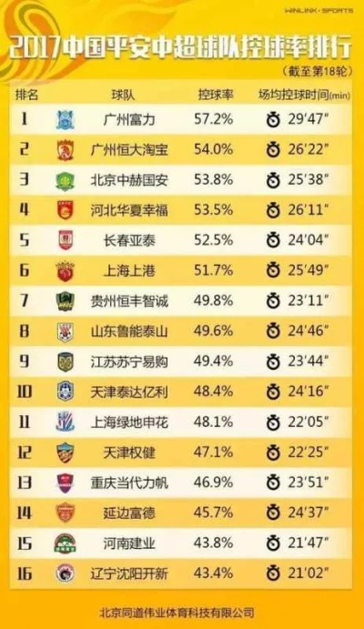 中超球队vs英超球队哪支更强？-第3张图片-www.211178.com_果博福布斯