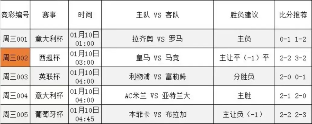 西甲本轮比赛结果 西甲比赛日程表-第3张图片-www.211178.com_果博福布斯