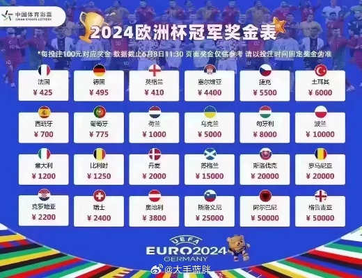 2024欧洲杯售票 2024欧洲杯主办城市