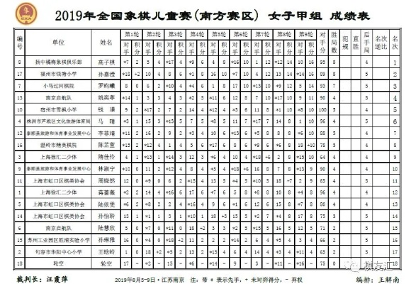 中国象棋比赛成绩表出炉（谁是今年的冠军？）-第1张图片-www.211178.com_果博福布斯