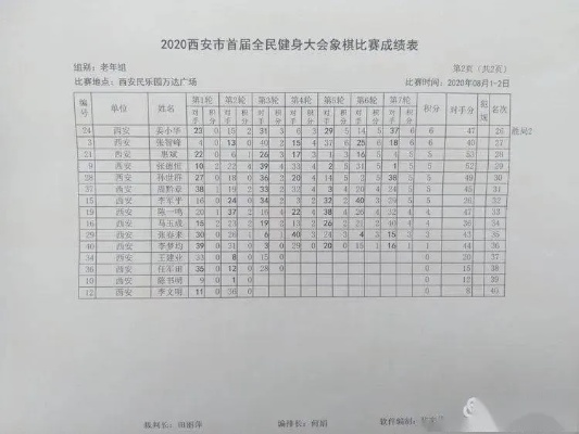 中国象棋比赛成绩表出炉（谁是今年的冠军？）-第3张图片-www.211178.com_果博福布斯