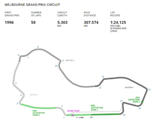 2018F1方程式赛车锦标赛战况全面介绍-第3张图片-www.211178.com_果博福布斯