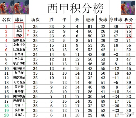 西甲2000赛季历史射手榜 西甲2000赛季的射手榜排名和数据-第3张图片-www.211178.com_果博福布斯