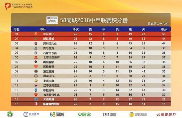 中超2018年积分 中超积分排行榜2018最新-第3张图片-www.211178.com_果博福布斯