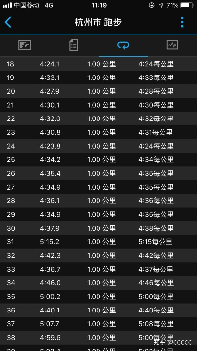 全程马拉松600完赛该怎么跑 600公里全程马拉松完赛攻略-第1张图片-www.211178.com_果博福布斯