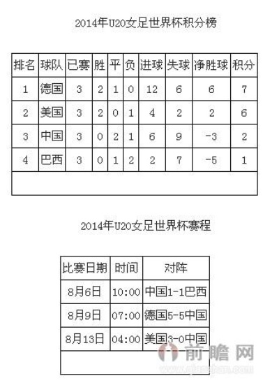 2015u20世界杯积分榜 2015足球世界杯-第3张图片-www.211178.com_果博福布斯