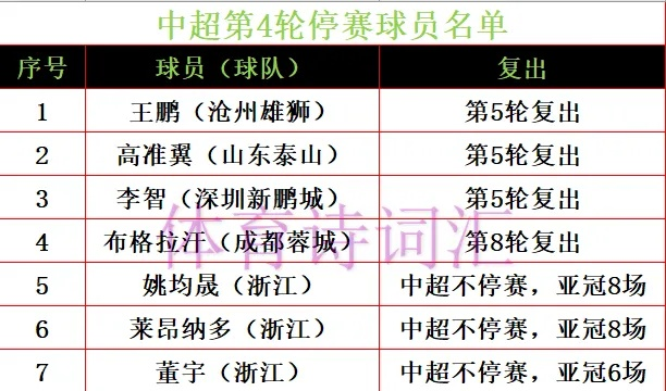 中超停赛通知 中超停赛名单