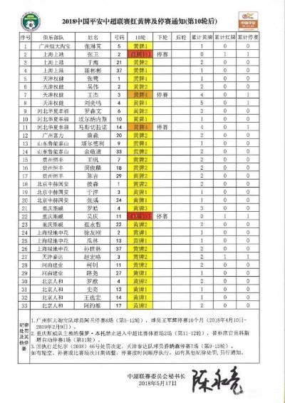 中超停赛通知 中超停赛名单-第3张图片-www.211178.com_果博福布斯