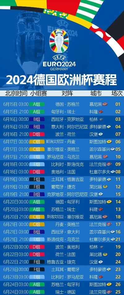 2021欧洲杯17号赛程 2021欧洲杯16号赛程