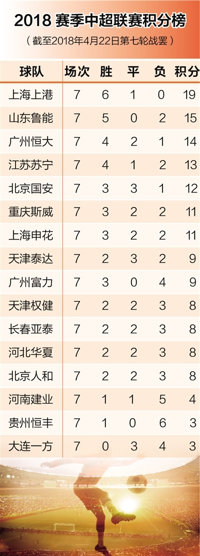 2016中超积分榜6轮 2016中超集锦-第2张图片-www.211178.com_果博福布斯