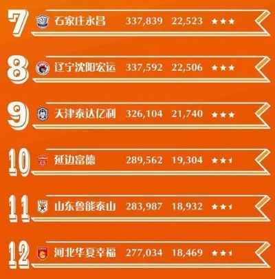 2016中超积分榜6轮 2016中超集锦-第3张图片-www.211178.com_果博福布斯