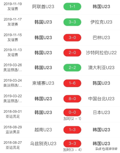 今日500场足球比赛结果查询-第3张图片-www.211178.com_果博福布斯