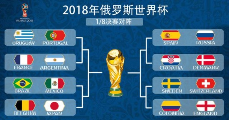 世界杯16强出炉，谁将成为夺冠热门？-第3张图片-www.211178.com_果博福布斯