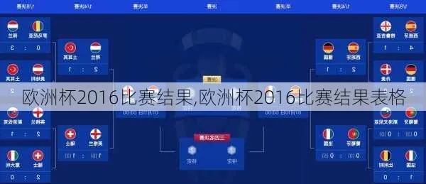 2016欧洲杯竞猜表 全面预测各队晋级情况-第2张图片-www.211178.com_果博福布斯