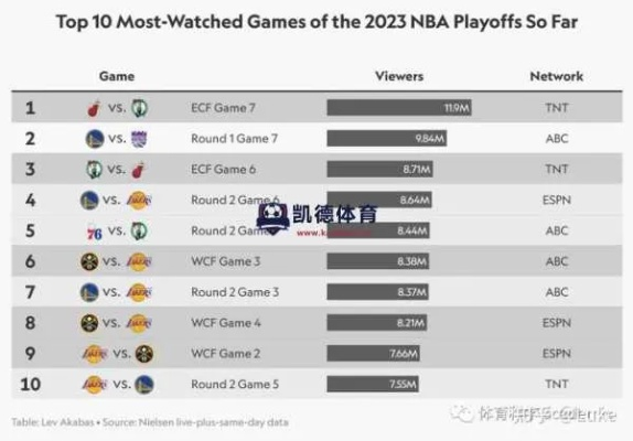 nba决赛球员数据统计 nba总决赛球员数据-第1张图片-www.211178.com_果博福布斯